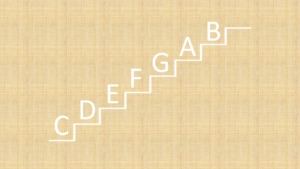 CDEFGAB on staircase