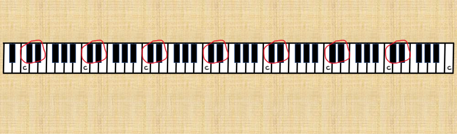 88-key keyboard by stating middle C