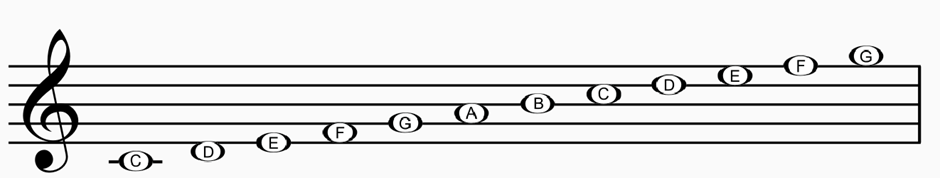 Treble Clef notes with letter name