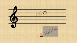 2nd step Reading D5 on treble clef