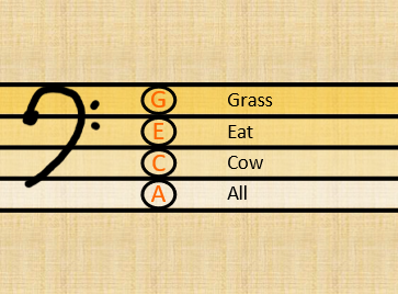 Bass Clef Mnemonics A-C-E-G