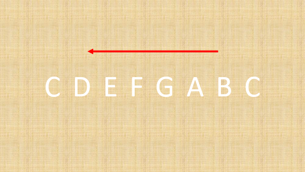 CDEFGABC in opposite order