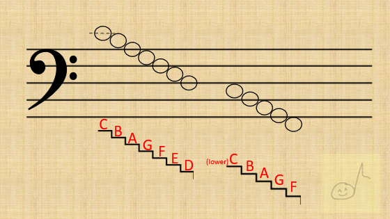 Bass Clef reading methods