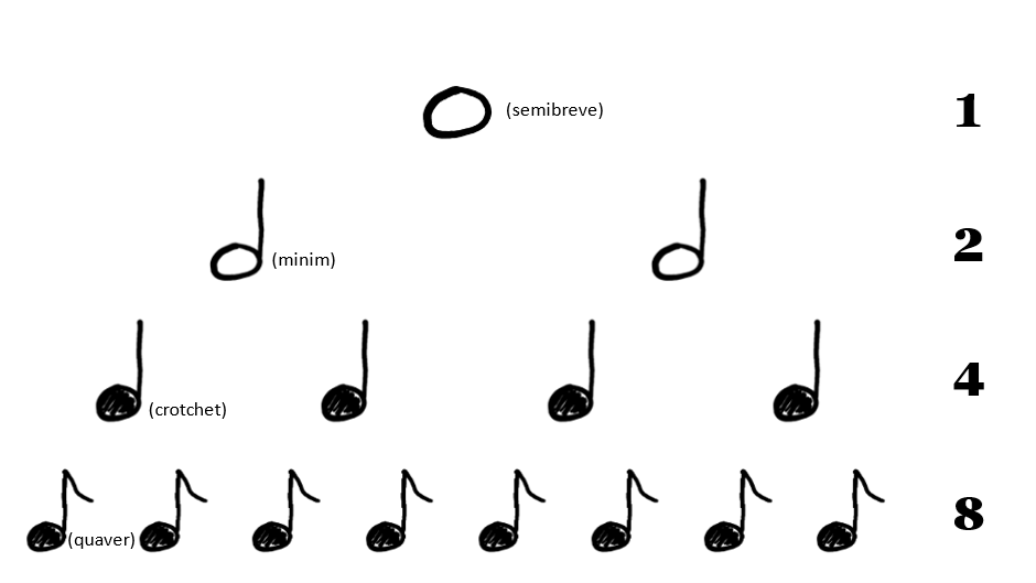 Whole Note Division Chart