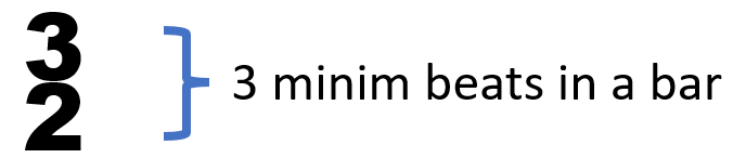 Description of 3/2 time signatures
