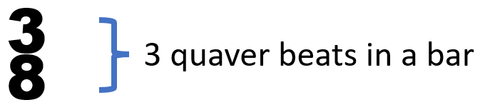 Description of 3/8 time signatures
